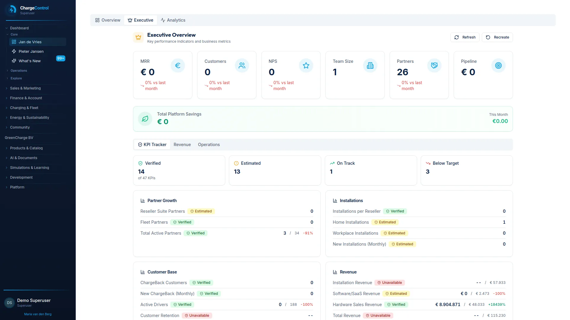 ChargeControl CRM operations dashboard