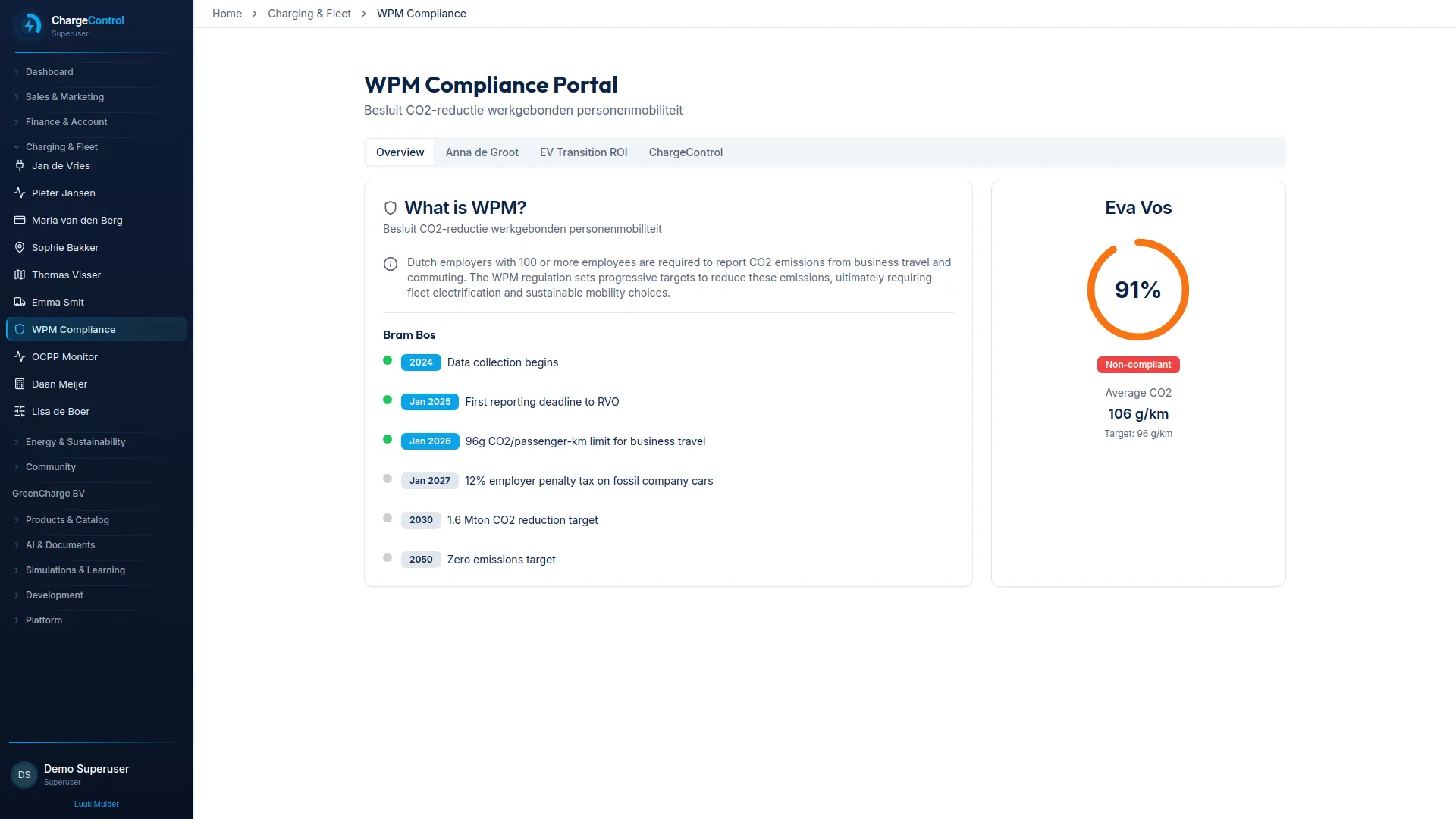 ChargeControl workplace and fleet charging dashboard